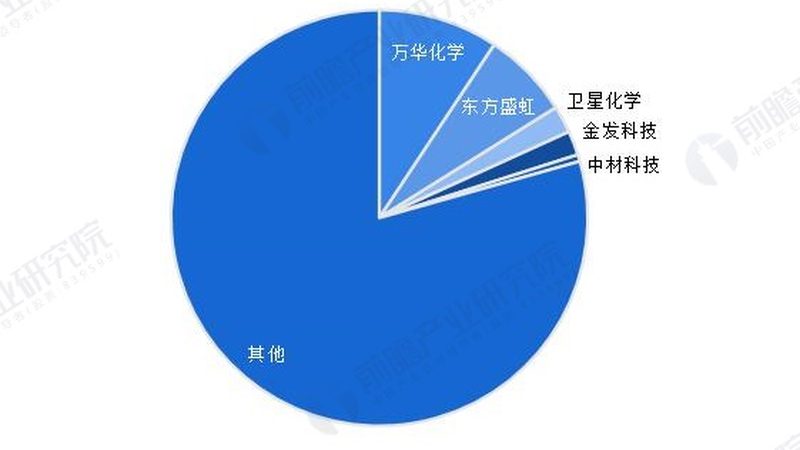 玻璃用化工原料采购流程：如何确保品质与合规